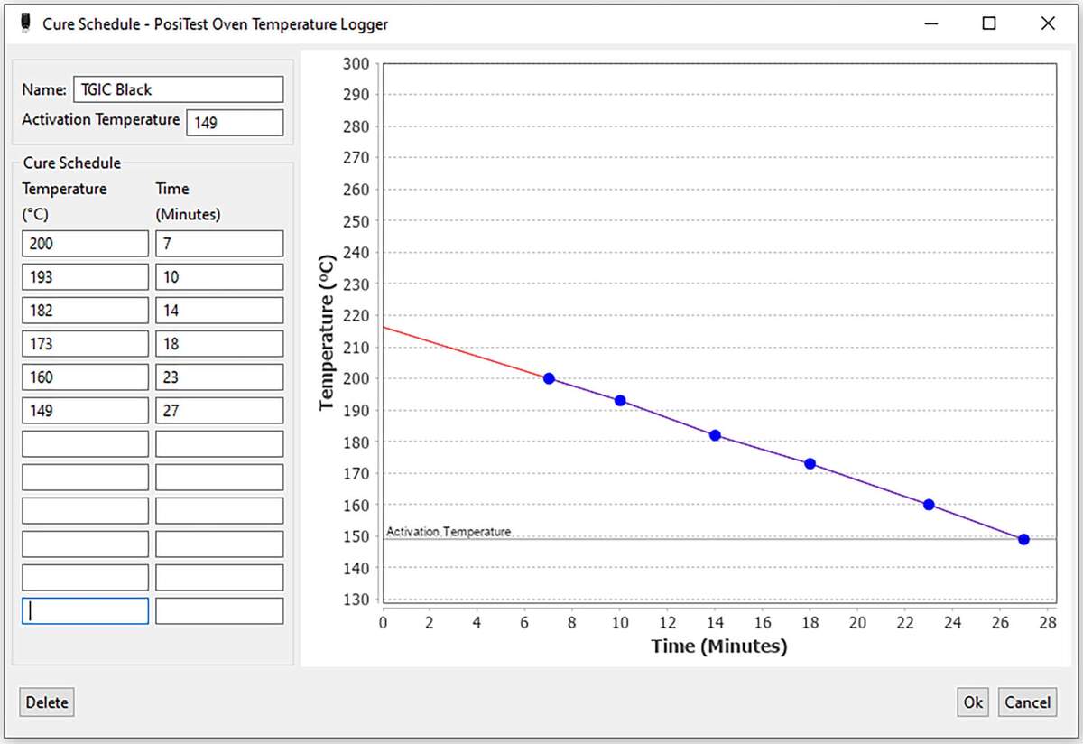 Measuring Cure Index With The PosiTest OTL Resources DeFelsko Measuring Cure Index With The PosiTest OTL Resources DeFelsko