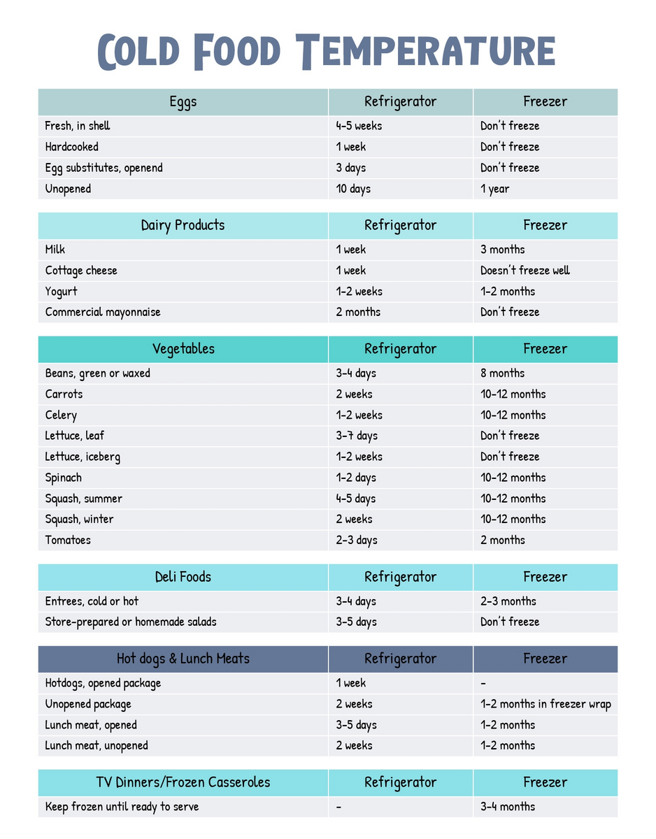 Meat Doneness Temperature Chart Pdf Pdf Hamburger Doneness Chart Printable Proper Meat Temperature