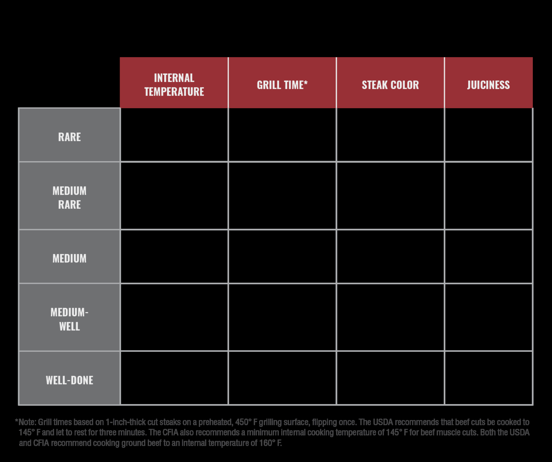 Meat Hamburger Temps On Grill Meat Temp For Rare Hamburger Chart Temperature Of A Medium Rare