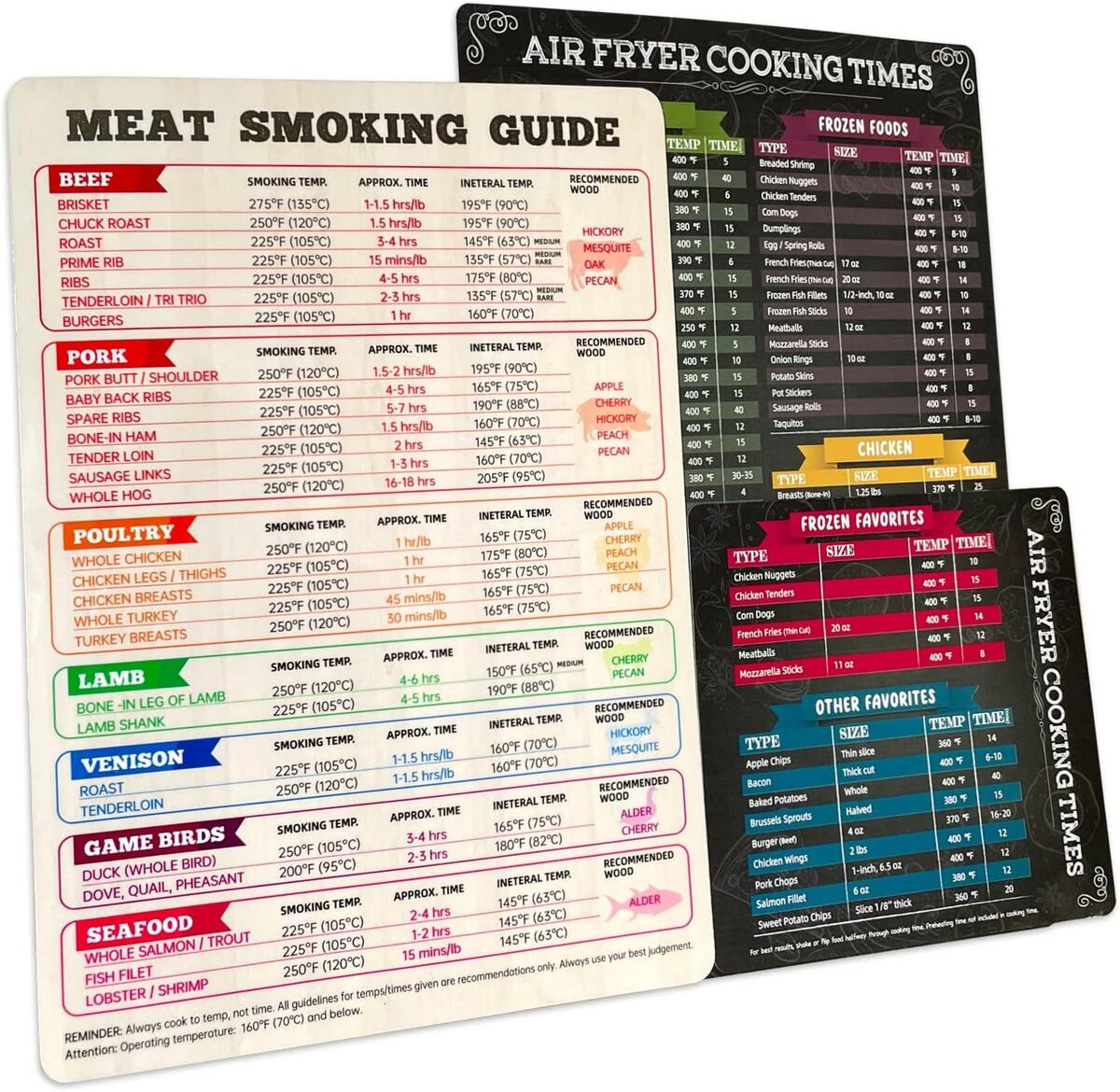 Meat Smoking Steak Smoker Temp Inch Gas Grill Steak Time Chart Smoked Turkey Meat Temperature Meat Smoking Steak Smoker Temp Inch Gas Grill Steak Time Chart Smoked Turkey Meat Temperature