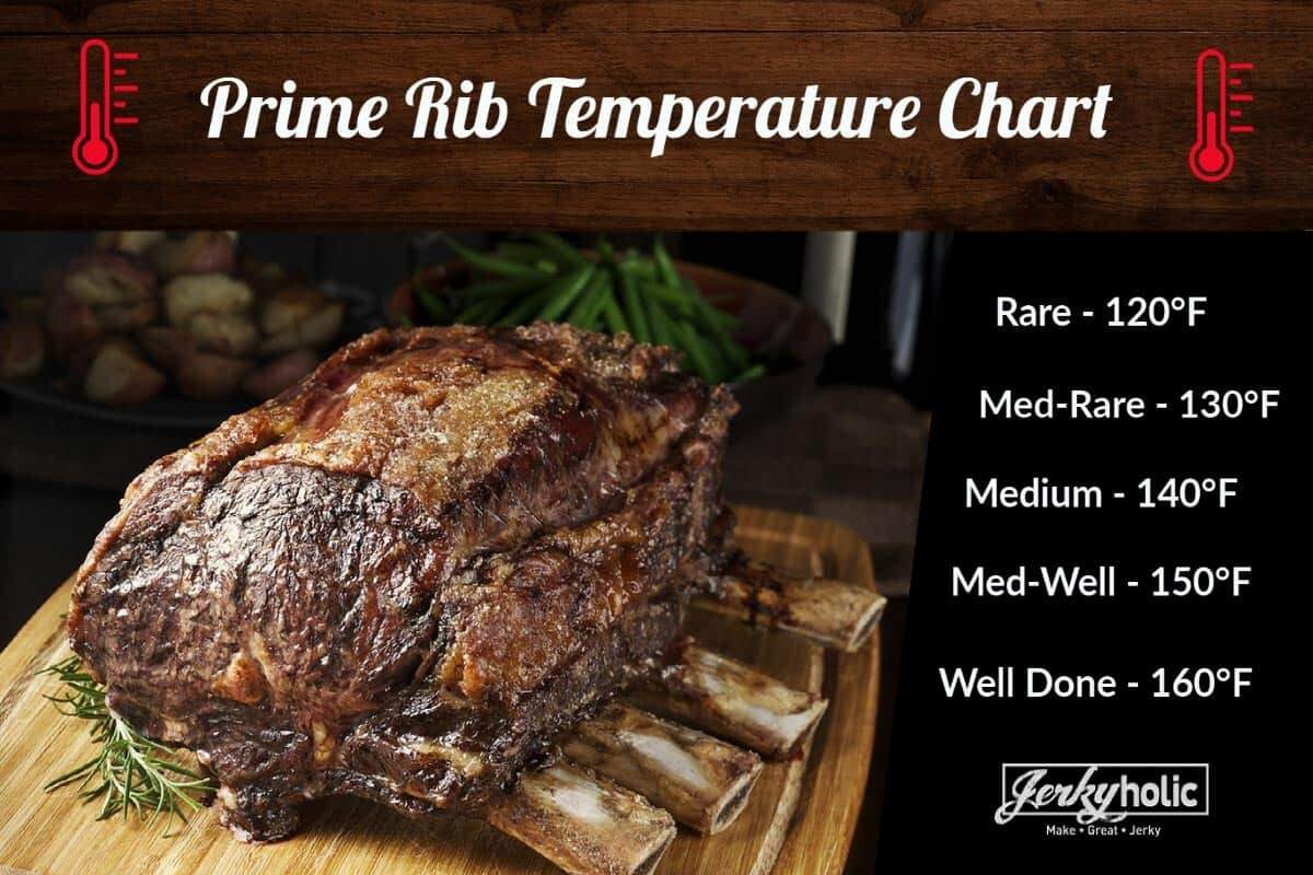 Medium Rare Prime Ribeye Roast Bone In Internal Temperature For Prime Rib Roast Medium Rare Prime