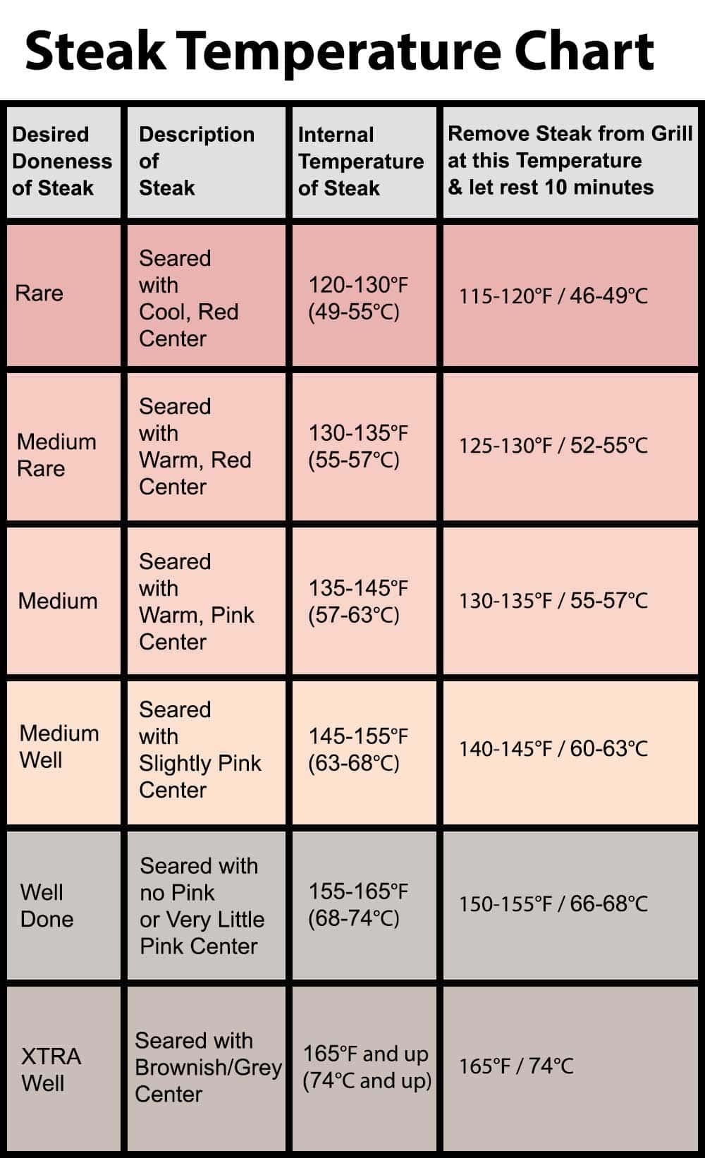 Medium Steak Temp Ny Strip How Long To Ny Strip Steak Grill Time Chart Steak Temp