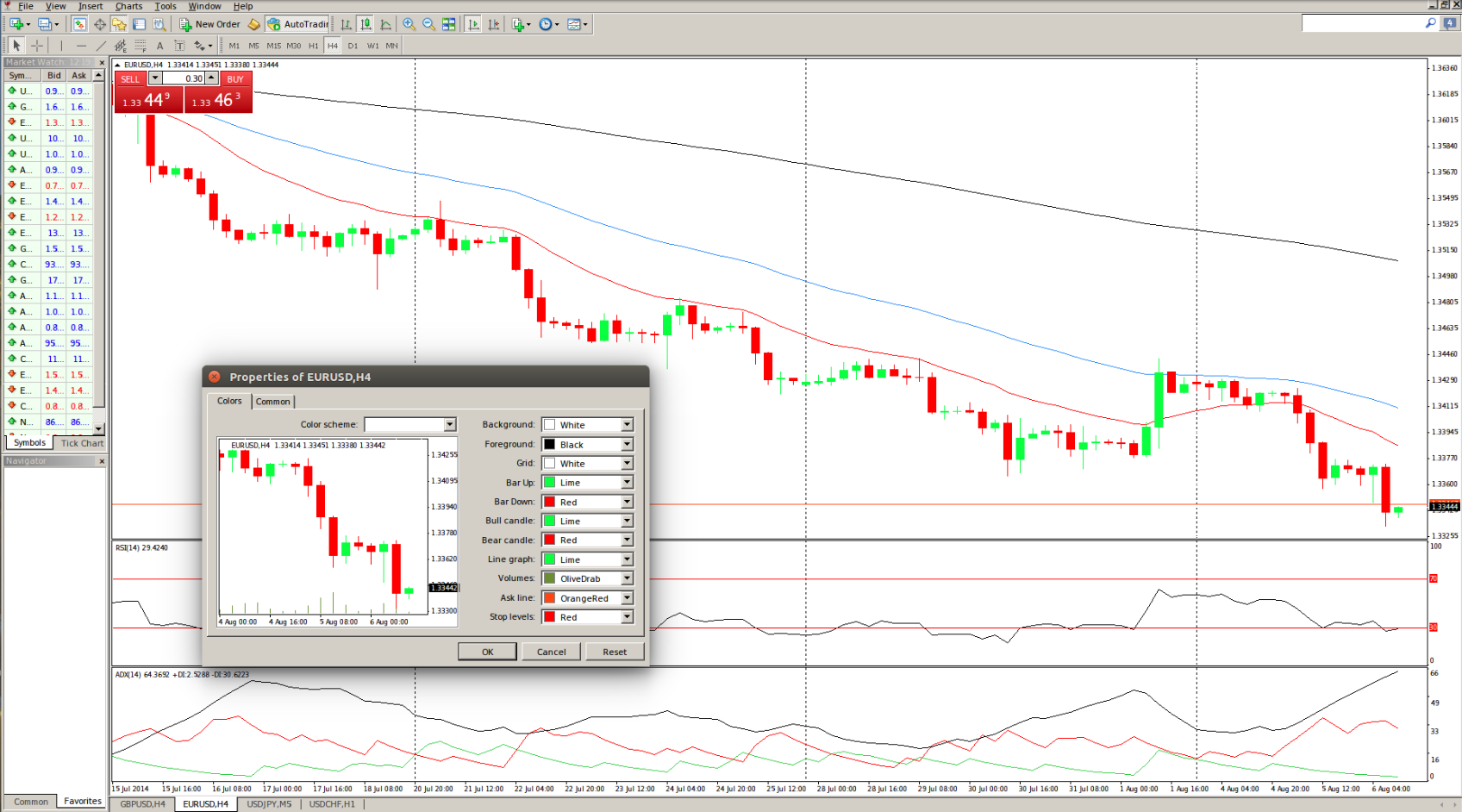 MetaTrader 4 Chart Management Setup