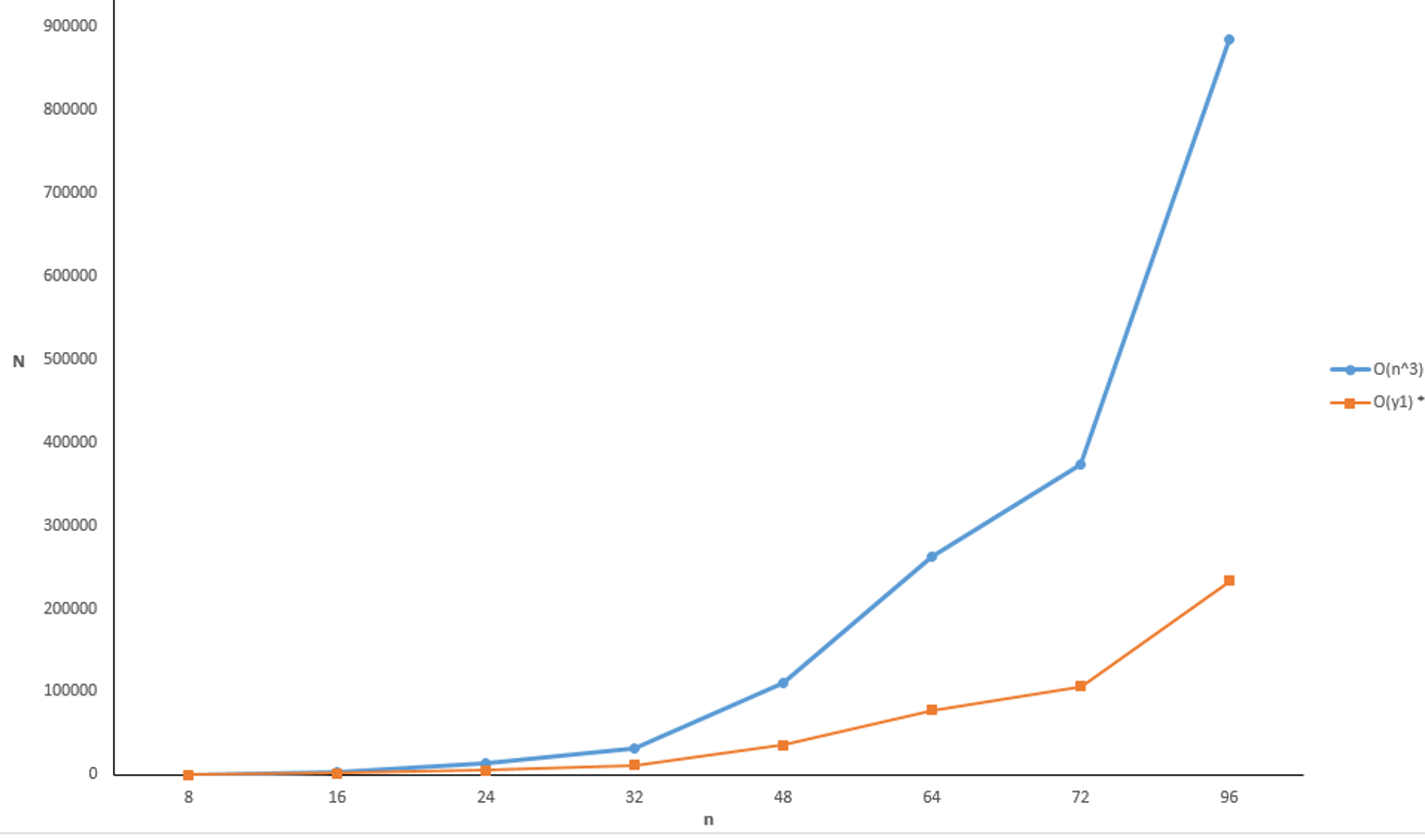 Microsoft Excel Changing The Interval Values On Line Chart X axis Super User