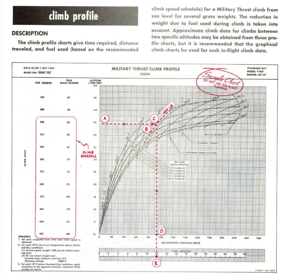 MiG Vs Sabre Climb Rate DCS F 86F Sabre ED Forums MiG Vs Sabre Climb Rate DCS F 86F Sabre ED Forums