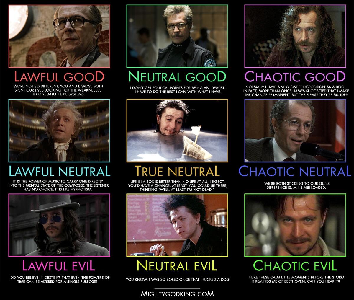 Mightygodking Dot Com Post Topic ALIGNMENT CHART Gary Oldman Mightygodking Dot Com Post Topic ALIGNMENT CHART Gary Oldman