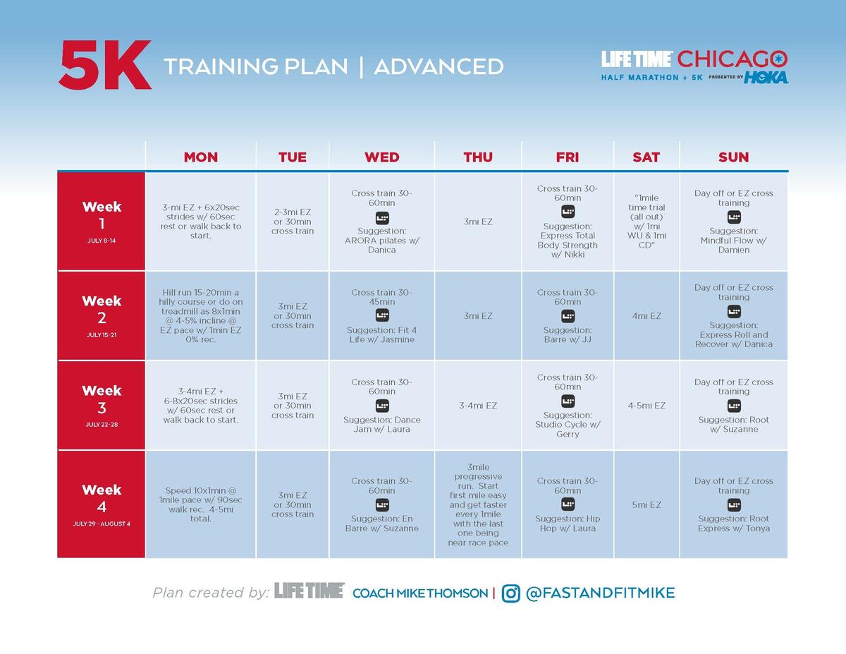 Miles Fast 5km Time Age Groups Average To Run 5k Age Average 5km Running Pace Chart