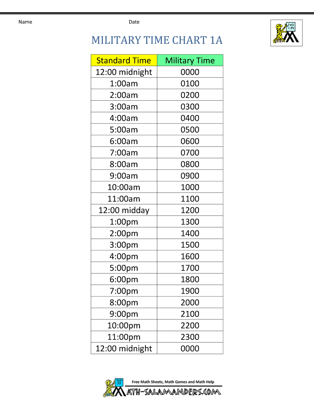 Military Time Chart Military Time Converter Army Time Chart Inch Calculator