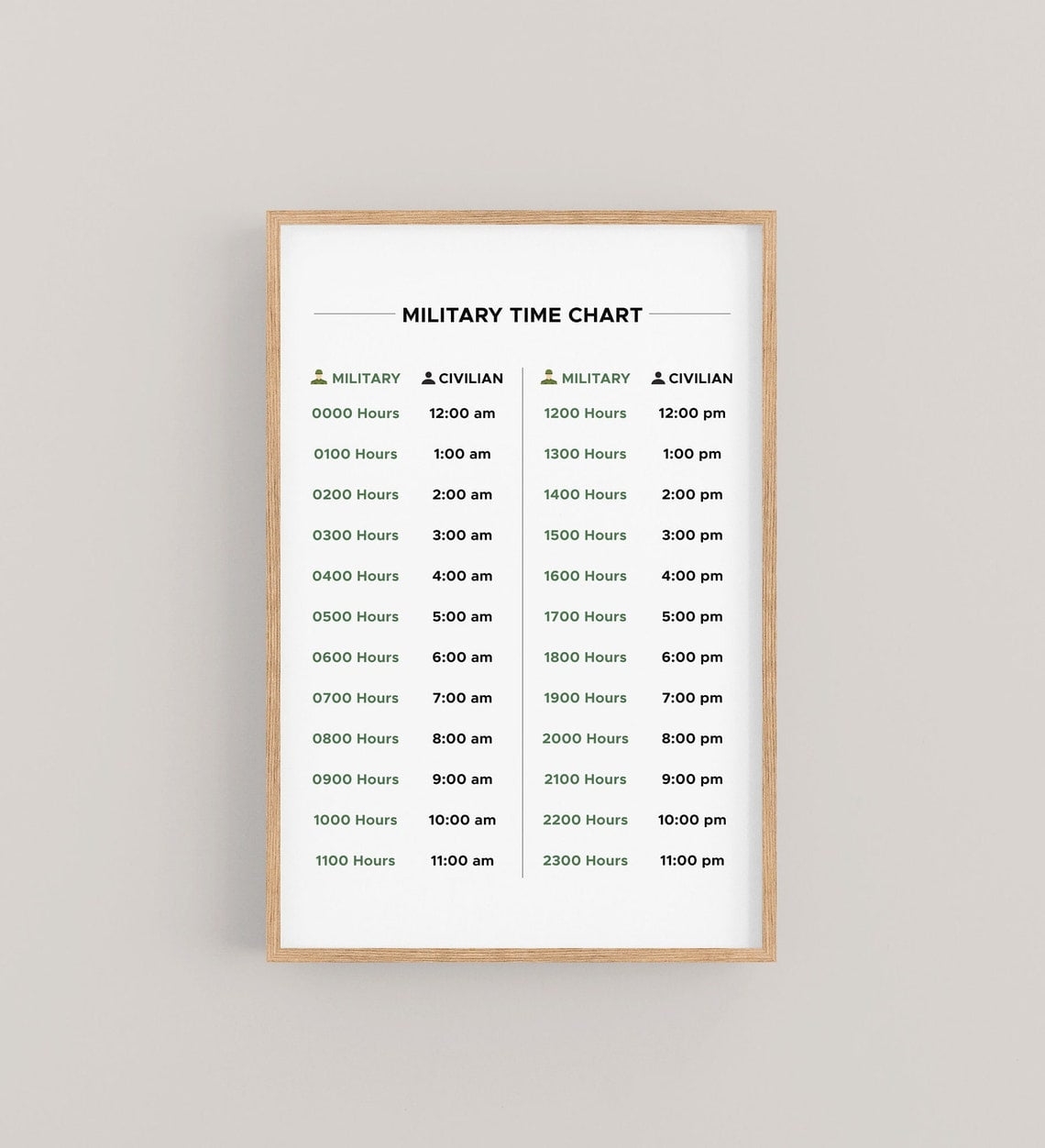 Military Time Chart 24 Hour Time Conversion Chart Regular Time Clock Minutes Chart Military Gift Wall Art Modern Wall Decor 24x36 UNFRAMED Walmart Military Time Chart 24 Hour Time Conversion Chart Regular Time Clock Minutes Chart Military Gift Wall Art Modern Wall Decor 24x36 UNFRAMED Walmart