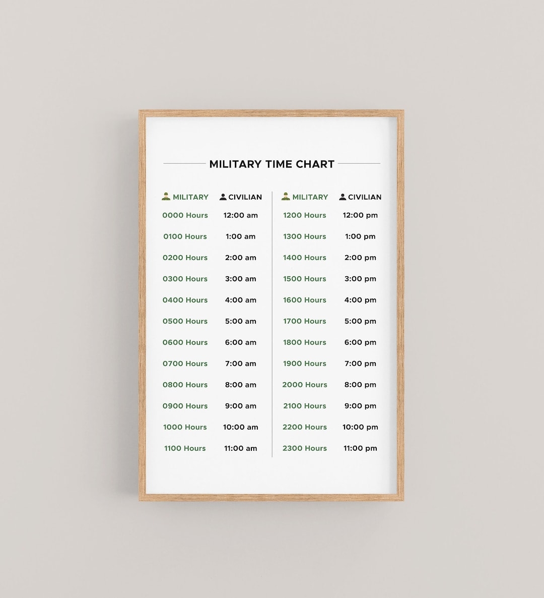Military Time Chart Printable 24 Hour Time Conversion Chart Regular Time Clock Minutes Chart Military Gift Etsy Israel Military Time Chart Printable 24 Hour Time Conversion Chart Regular Time Clock Minutes Chart Military Gift Etsy Israel