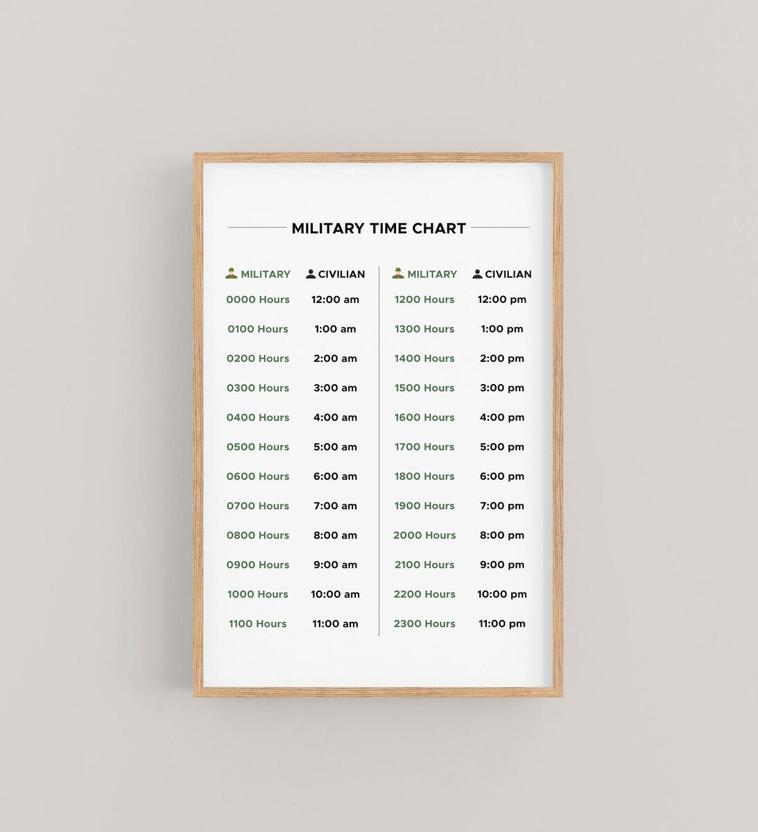 Military Time Chart Printable 24 Hour Time Conversion Chart Regular Time Clock Minutes Chart Military Gift Etsy Israel