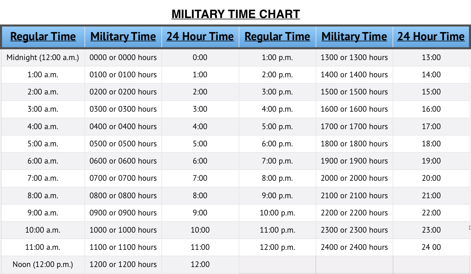 Military Time Chart The 24 Hour Clock Converter Tool Military Time Chart The 24 Hour Clock Converter Tool