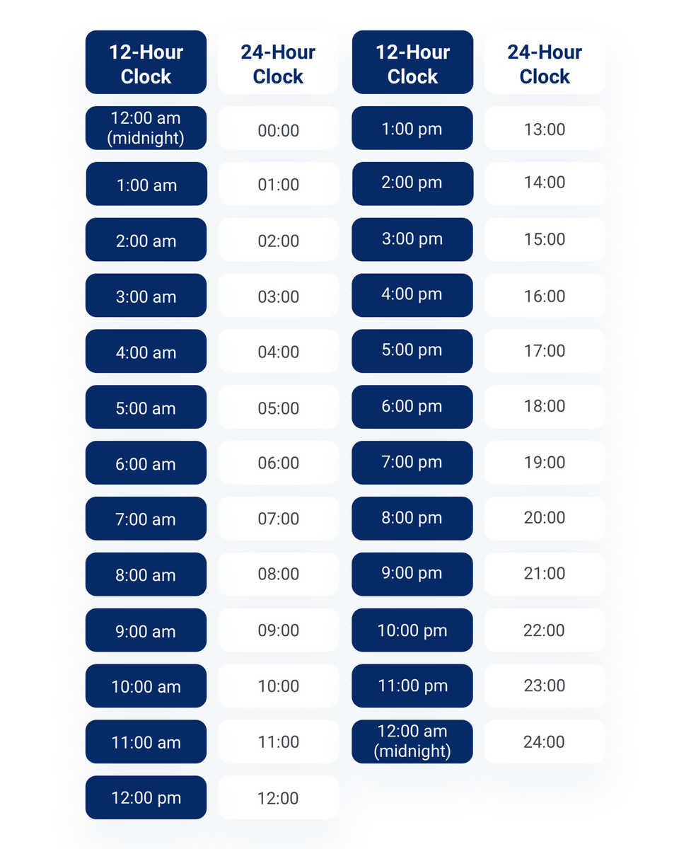 Military Time Clock Hours Conversion Chart 24 Hour Military Time Clock Conversion Table Military Time Military Time Clock Hours Conversion Chart 24 Hour Military Time Clock Conversion Table Military Time