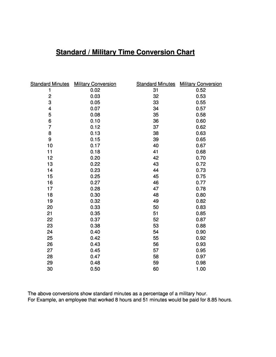 Military Time Conversion Chart Hour And 15 Minutes As A Decimal Shop Military Time Converter In