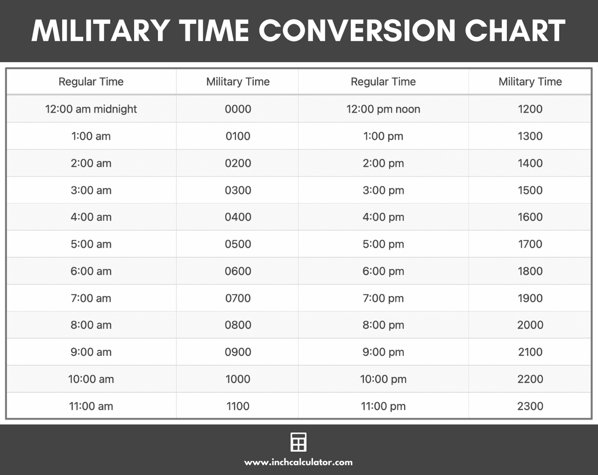 Free Printable Military Time Chart Templates Printable Tree