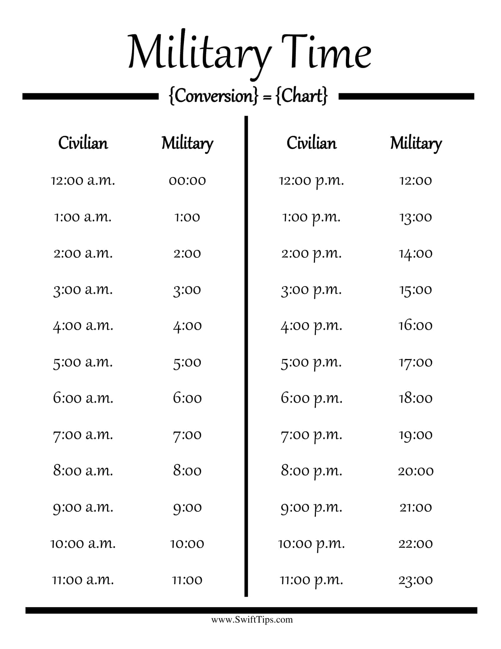 Military Time Converter Minutes Time Chart Printable Military Time Converter In Minutes Minutes Military Time Converter Minutes Time Chart Printable Military Time Converter In Minutes Minutes