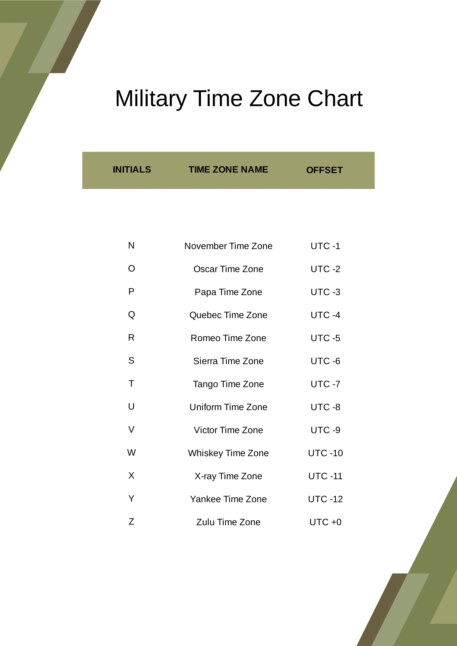 Military Time Zone Chart In PDF Download Template Military Time Zone Chart In PDF Download Template