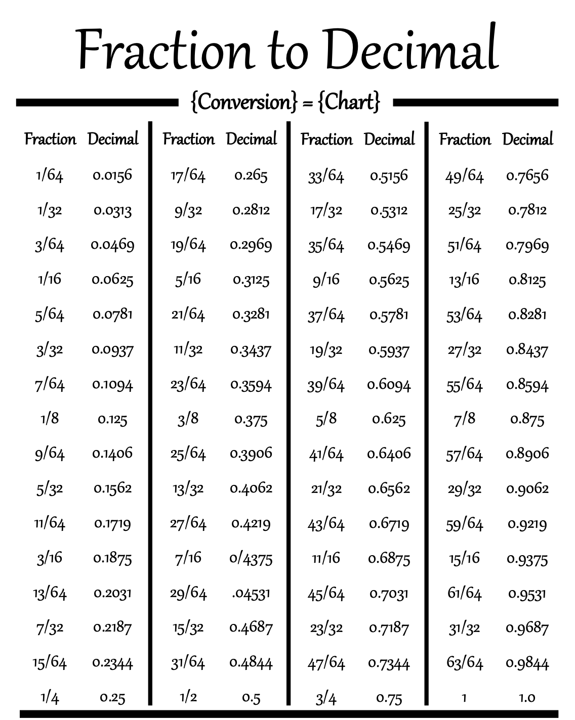 Millimeter Fraction Chart Printable Fraction To Decimal Conversion Chart Magnet Time Clock Decimal Library Metal Tool Box