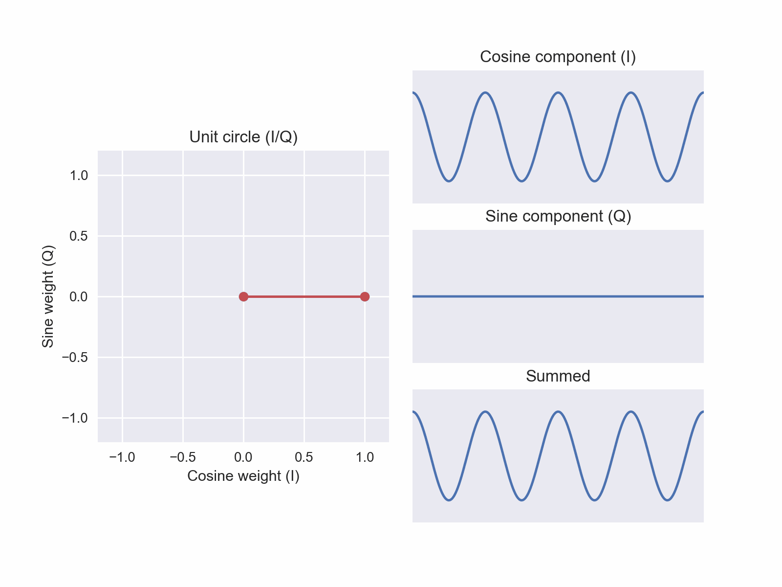 Mind Your I S And Q S The Basics Of I Q Data Towards Data Science
