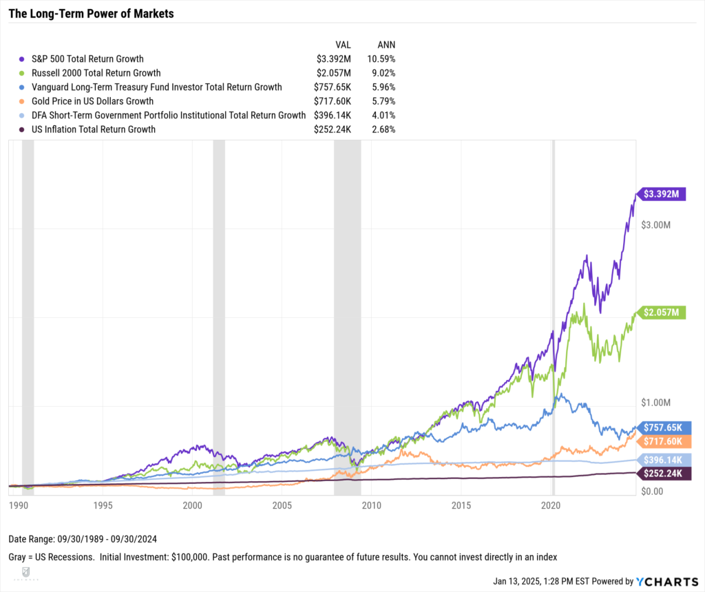 Missing The Best Days In The Market The Up And Downs Of Staying Invested Journey Missing The Best Days In The Market The Up And Downs Of Staying Invested Journey