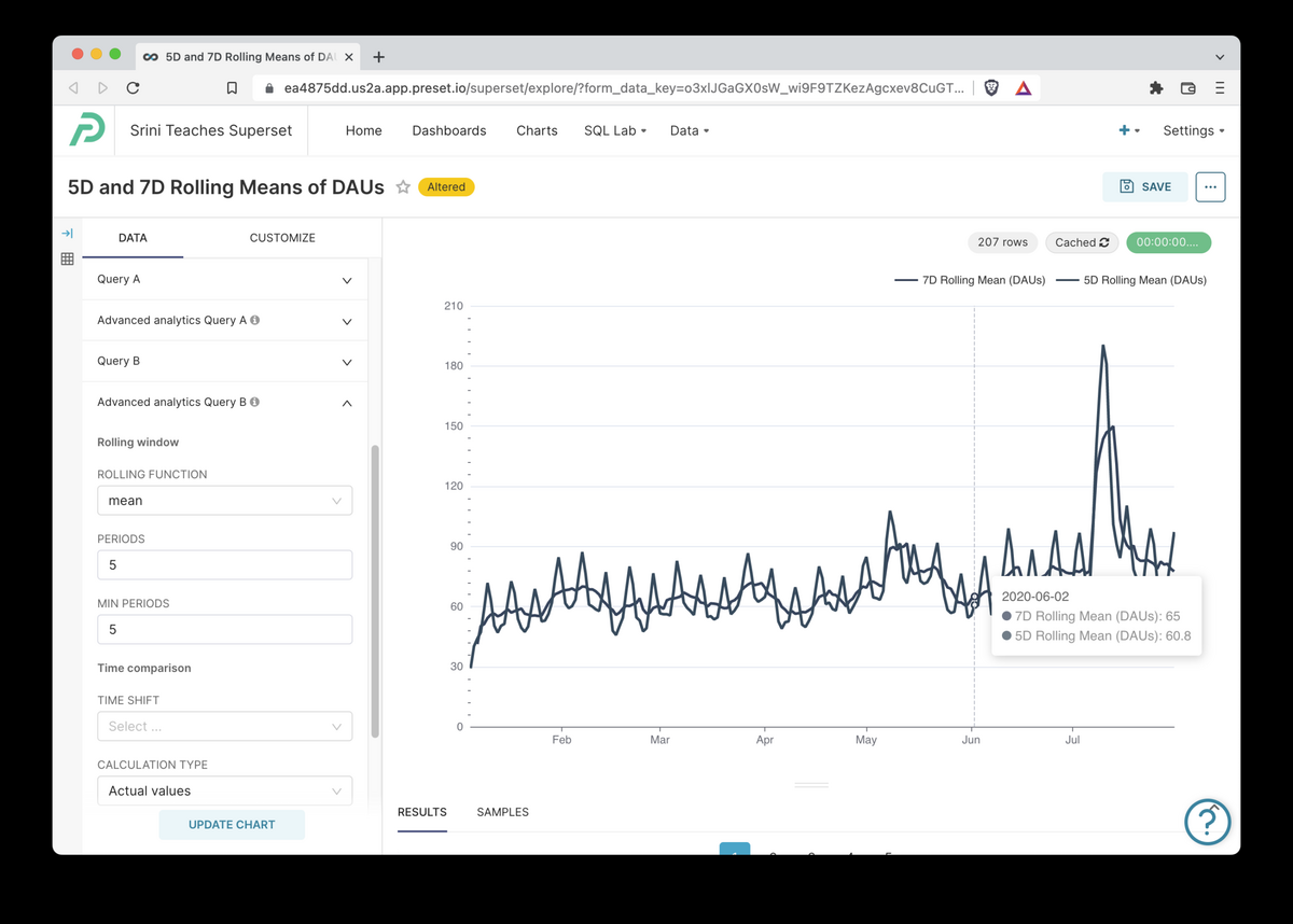 Mixed Time Series Data Visualization In Superset Preset