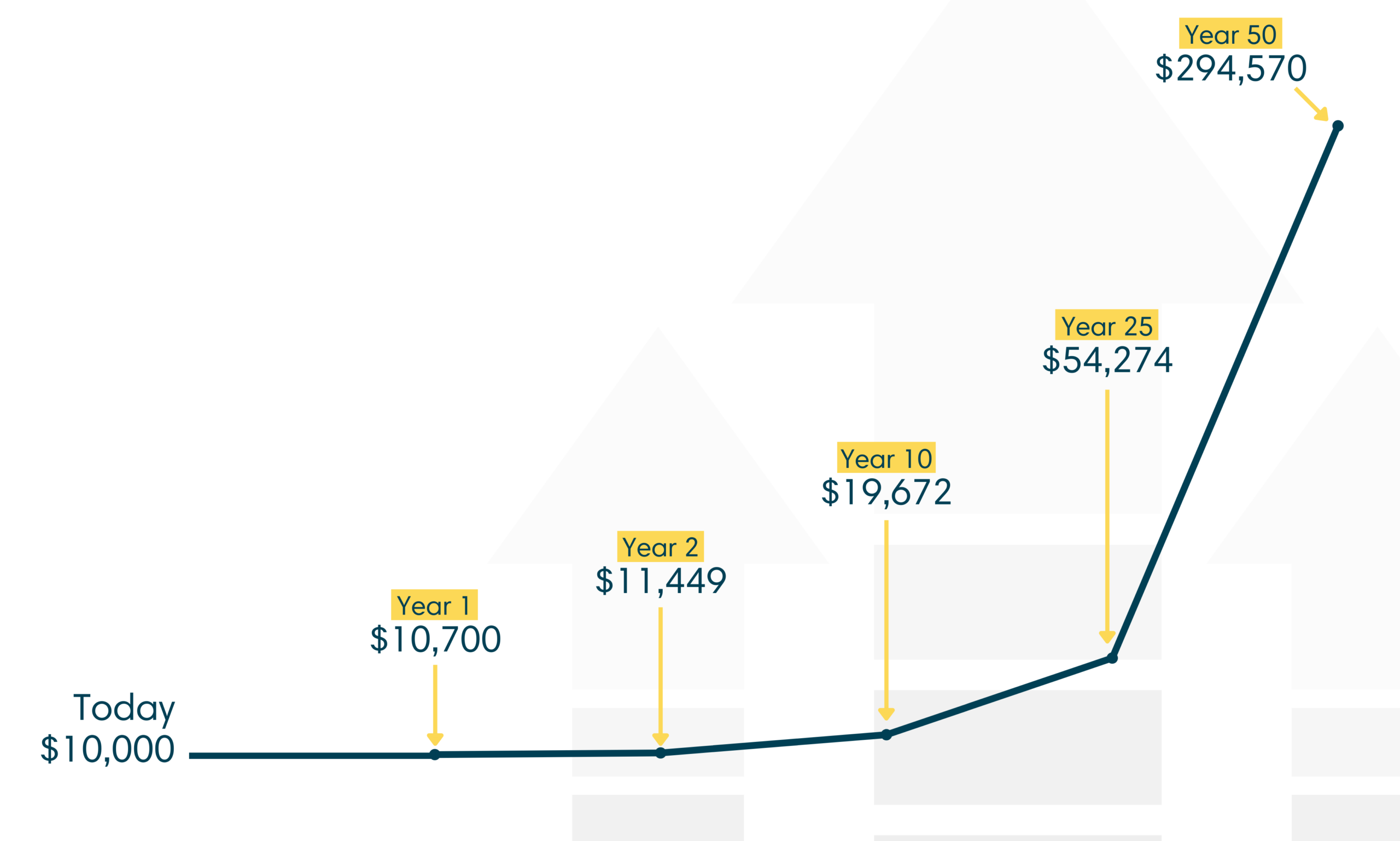Money Now Vs Money Later Time Value Of Money Davis Martindale Blog