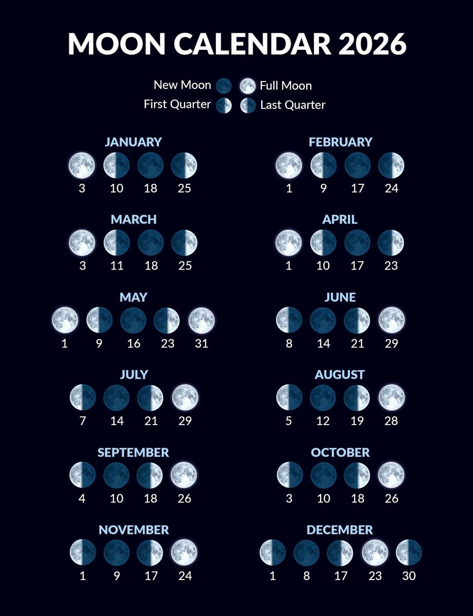 2025 Moon Calendar Every Phase And Stage Of The Moon