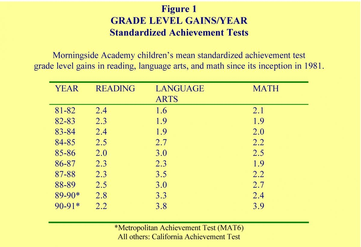 Morningside Academy A Learning Guarantee Aubrey Daniels International
