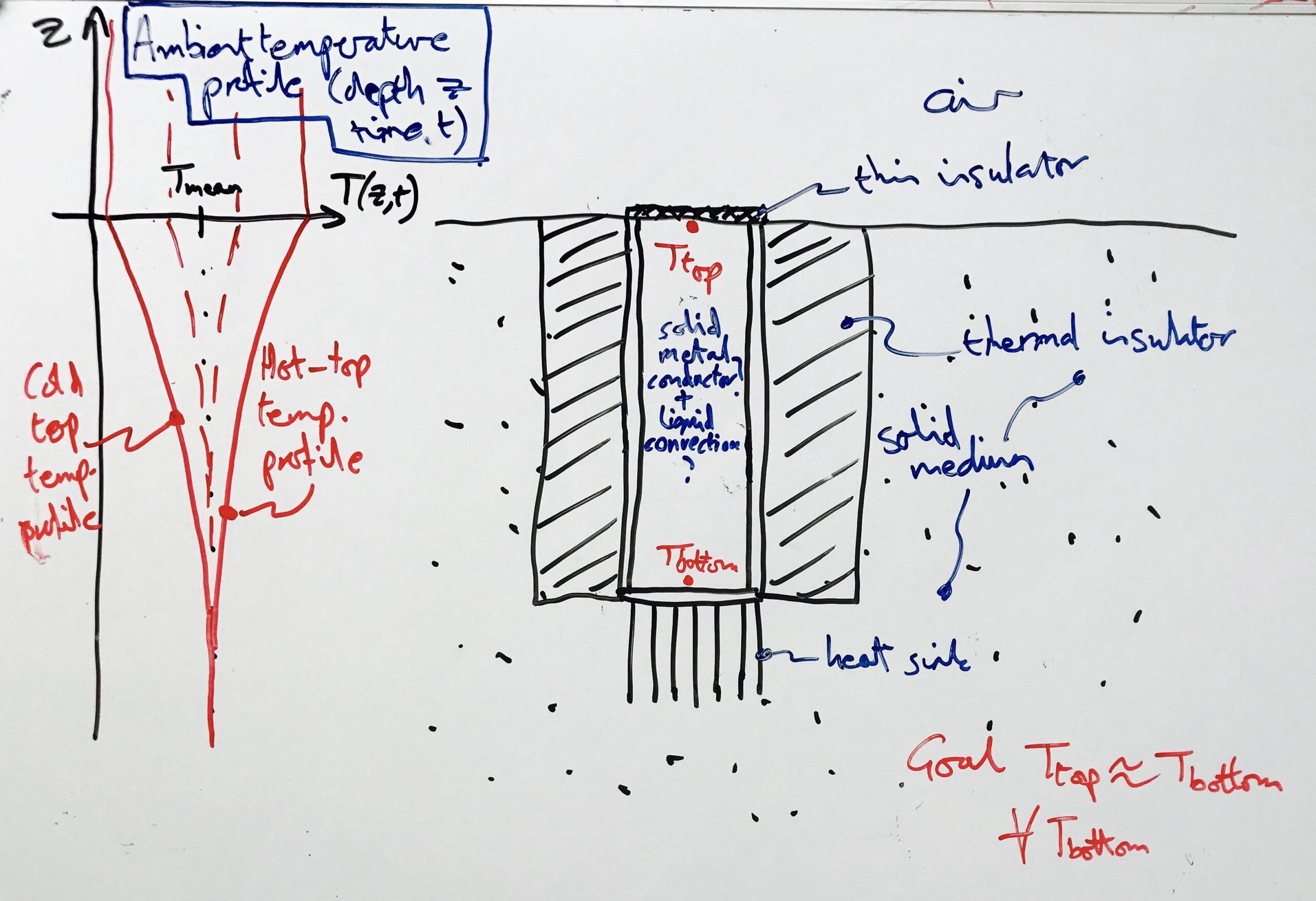 Most Effective Heat Transfer In A Vertical Pipe With Small Top Bottom Temperature Difference Engineering Stack Exchange