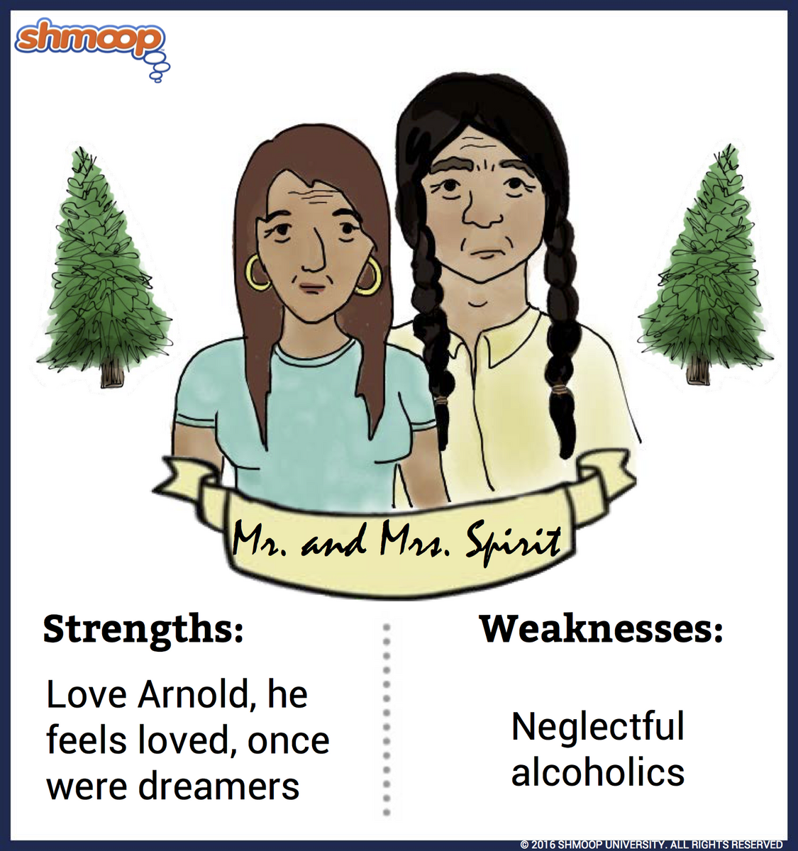 Mr And Mrs Spirit In The Absolutely True Diary Of A Part Time Indian Chart