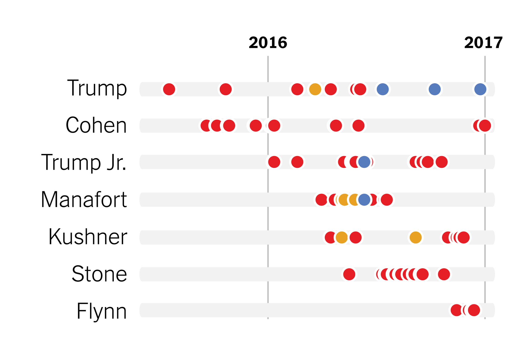 Mueller Report Shows Depth Of Connections Between Trump Campaign And Russians The New York Times