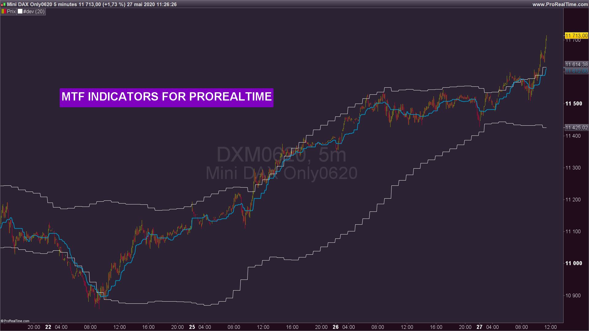 Multi Timeframe MTF Indicators For ProRealTime Forum ProBuilder Support ProRealTime