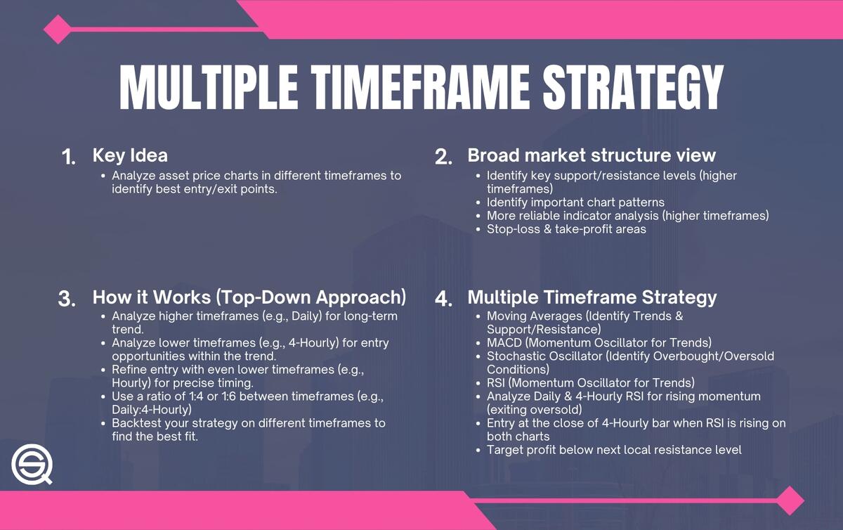 Multi Timeframe Trading Strategy Backtest Insights QuantifiedStrategies