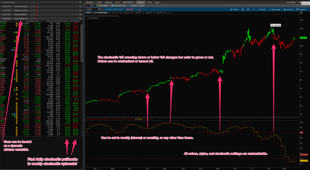 Multiple Time Frame Stochastics Indicator ThinkOrSwim Download