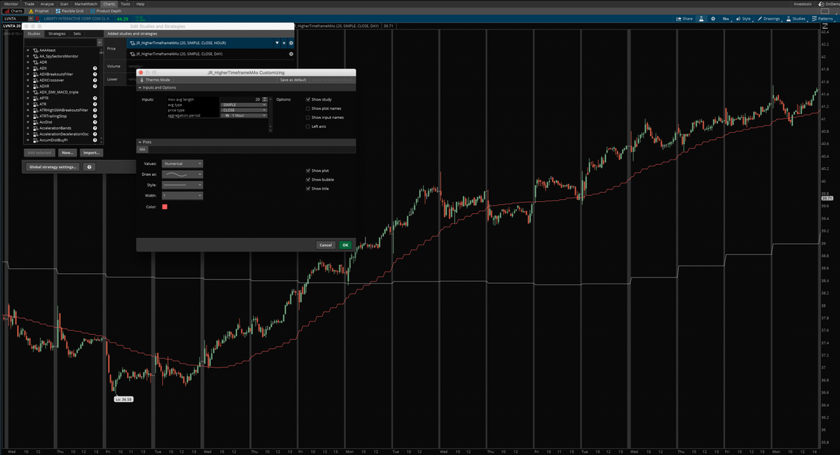 Multiple Timeframe Moving Averages For ThinkOrSwim Multiple Timeframe Moving Averages For ThinkOrSwim