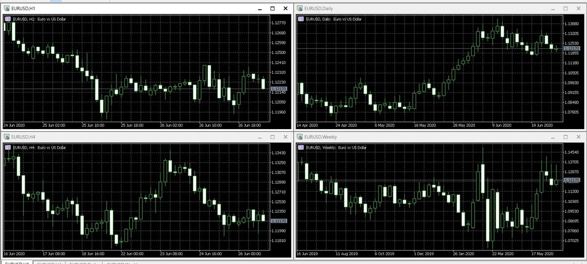 Multiple Timeframes In One Chart Mt5 MT5 General MQL5 Programming Forum