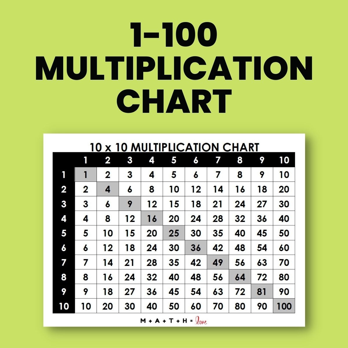 Multiplication Chart 1 100 Free PDF Printable Multiplication Chart Poster Rainbow Etsy