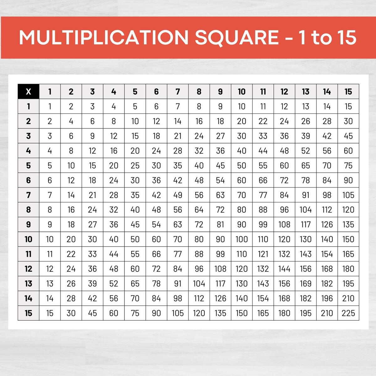 Multiplication Chart 1 15 Printable Math Poster Digital Download Etsy
