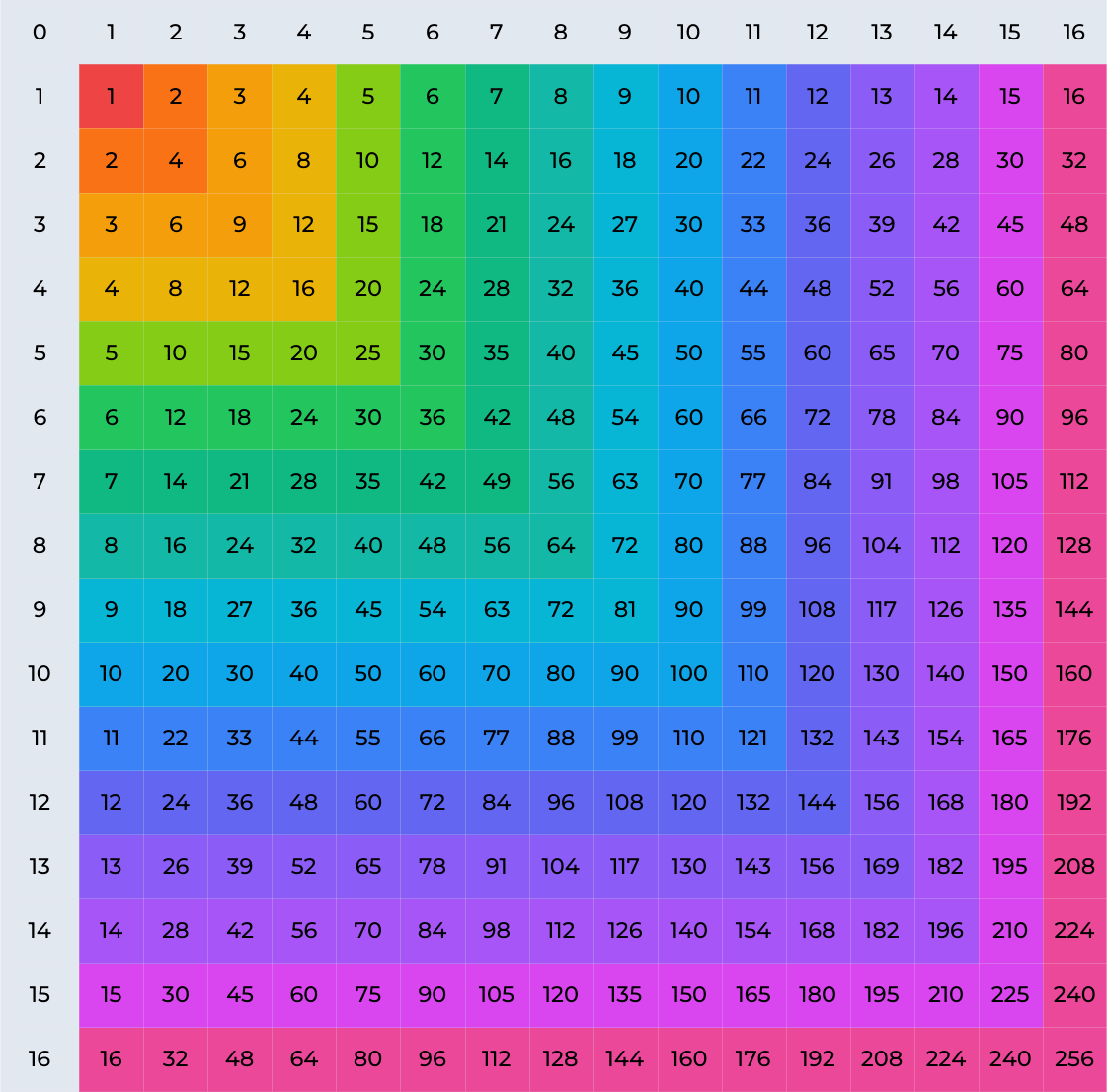 Multiplication Chart 1 16 Printable PDF Multiplication Chart 1 16 Printable PDF
