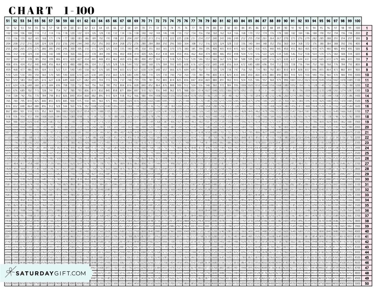 Multiplication Chart 1 To 100 Cute Free Printable Grids SaturdayGift Printable Multiplication Charts Times Tables