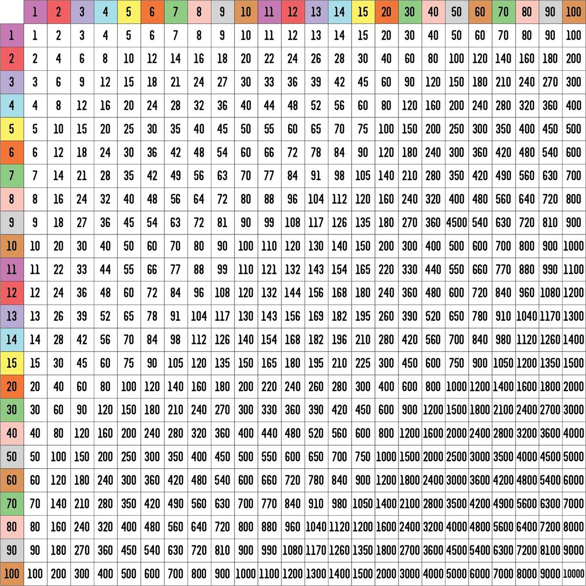 Multiplication Chart 100 X 10 Free PDF Printables Printablee