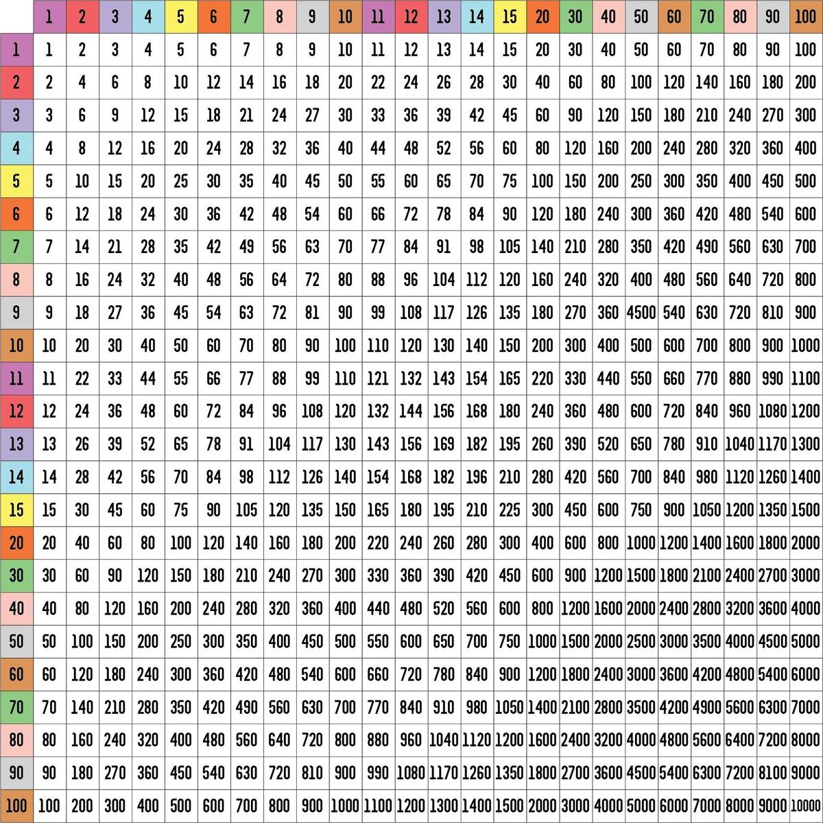Multiplication Chart 100 X 10 Free PDF Printables Printablee Multiplication Chart 100 X 10 Free PDF Printables Printablee