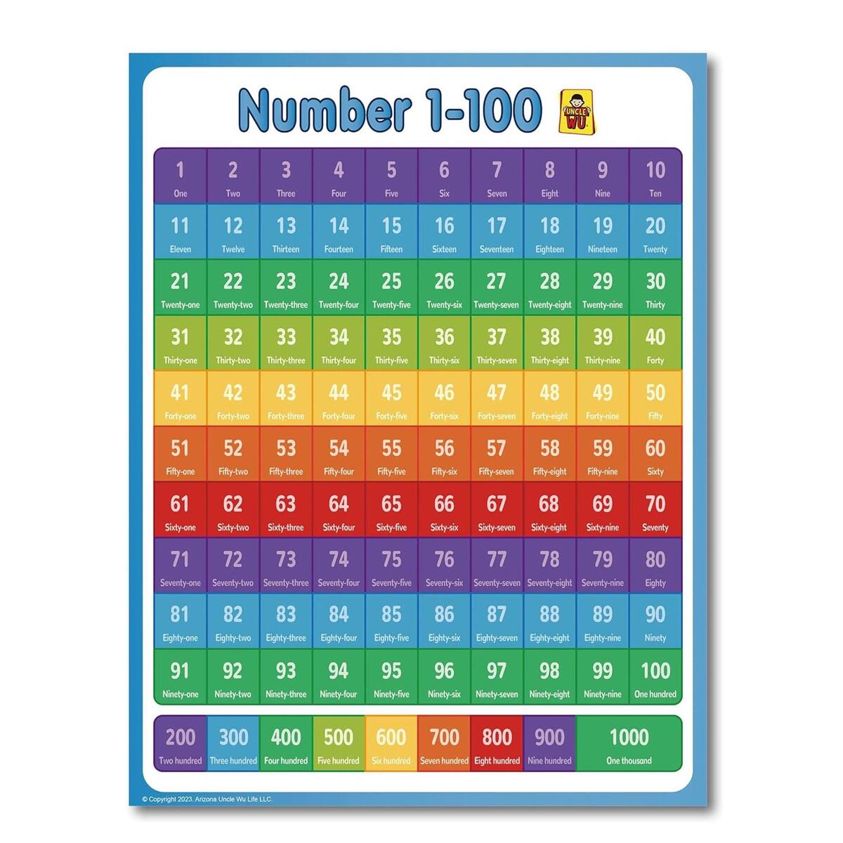 Multiplication Chart 1000 Etsy