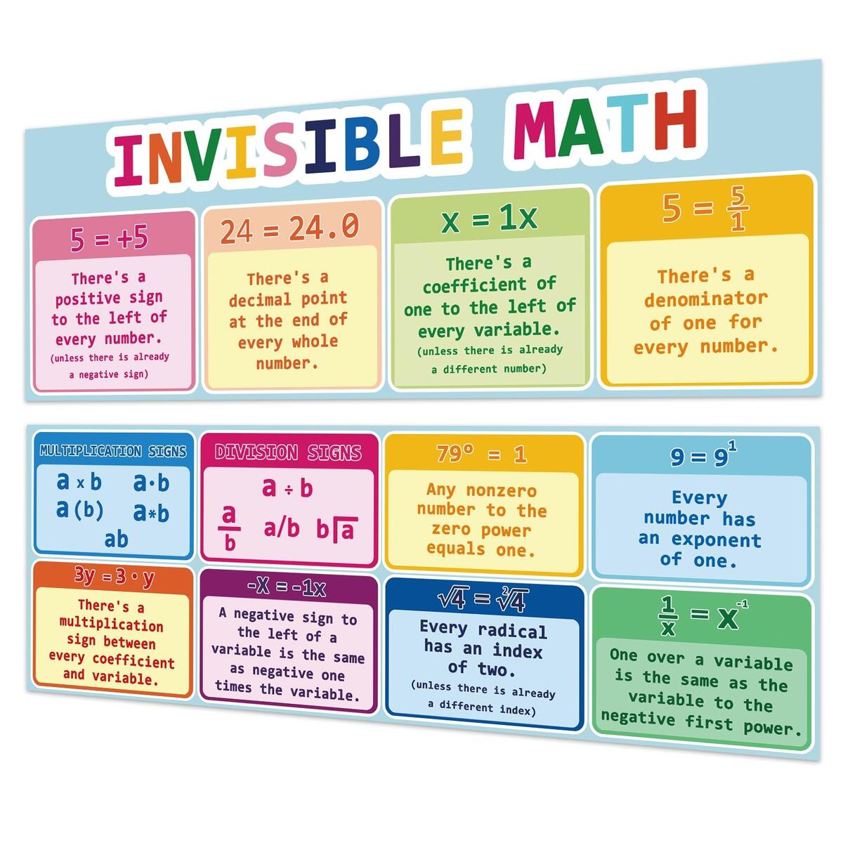 Multiplication Chart Decorably 15 Space Theme Classroom Decor 11x14in Matte Laminated Educational Space Math Posters For Elementary School Multiplication Chart Decorably 15 Space Theme Classroom Decor 11x14in Matte Laminated Educational Space Math Posters For Elementary School