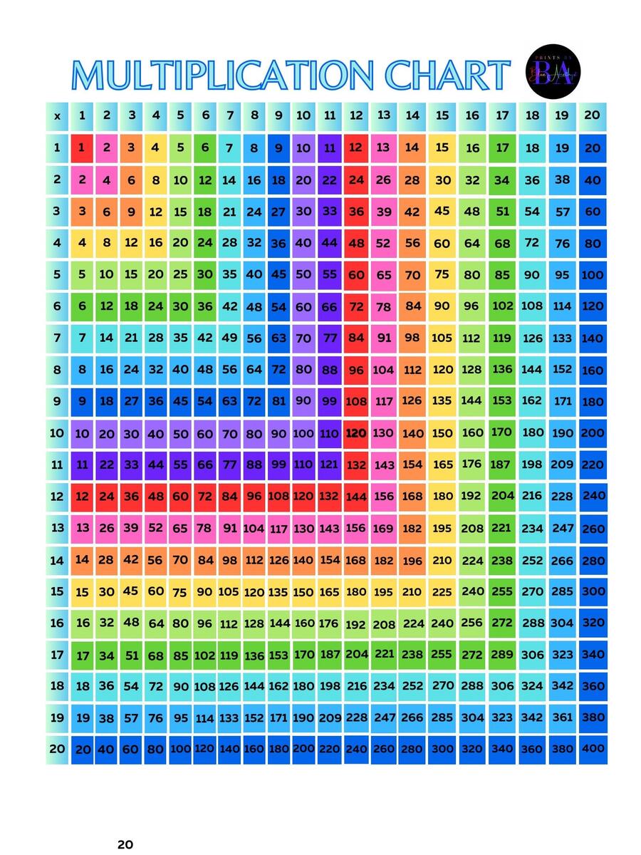 Multiplication Chart Poster Rainbow Etsy Multiplication Chart Poster Rainbow Etsy