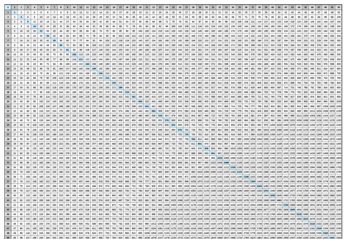 Multiplication Chart To 100
