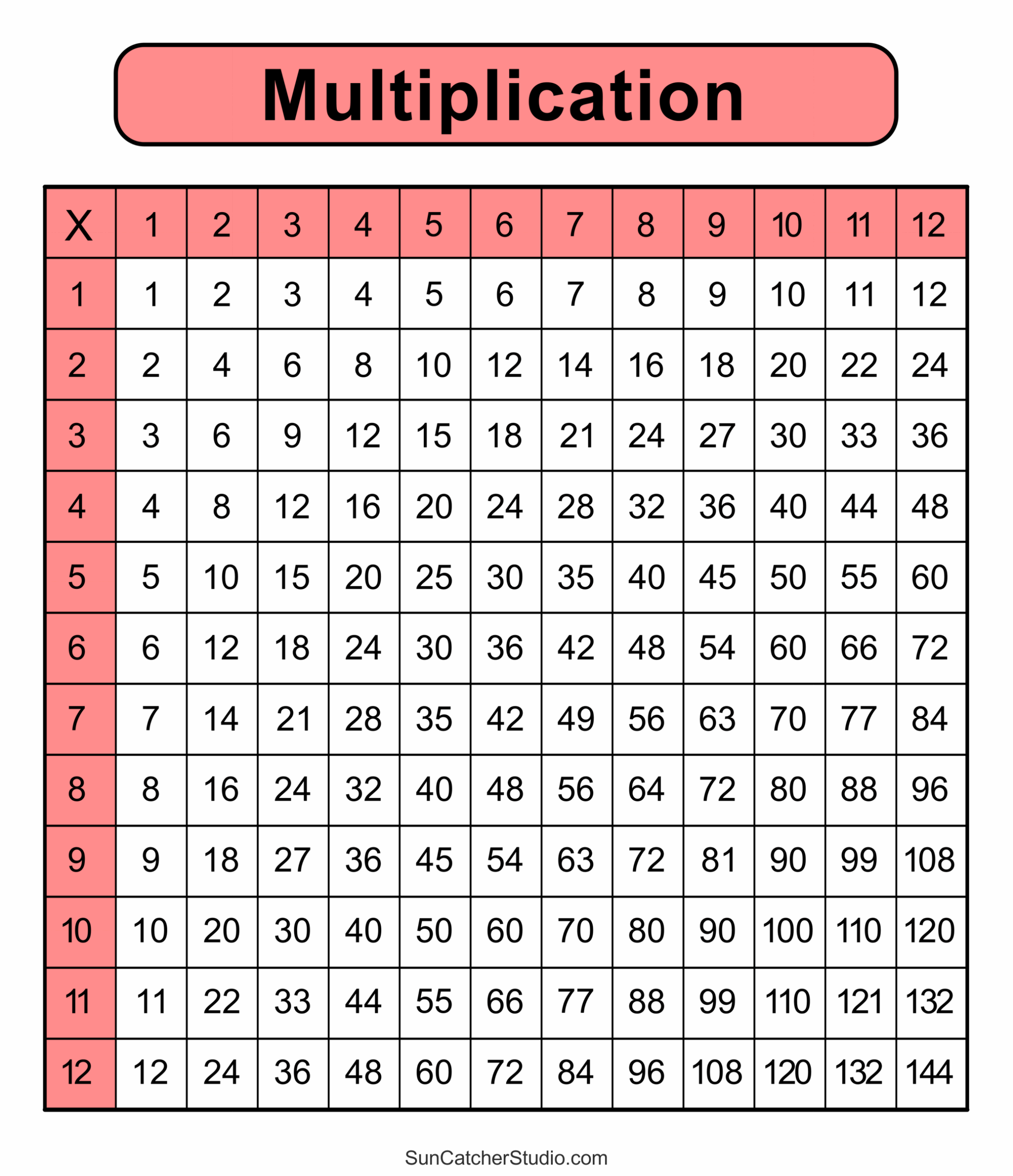 Multiplication Charts PDF Free Printable Times Tables Free Printables Lettering SVG Files Tools Apps Multiplication Table Printable Paper Trail Design
