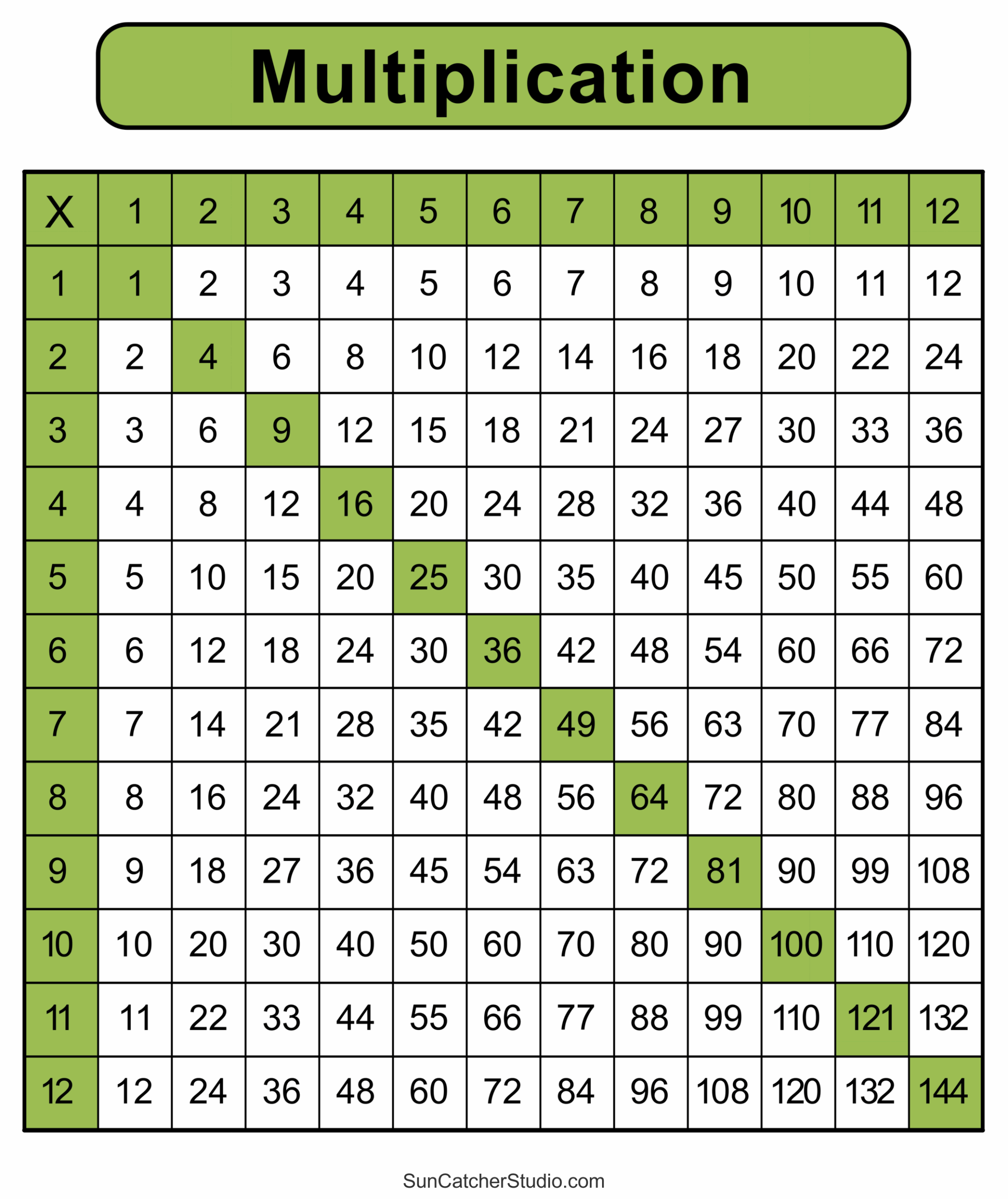 Multiplication Charts PDF Free Printable Times Tables Free Printables Lettering SVG Files Tools Apps Free Printable Multiplication Charts PDF Sheet And Multiplication Times Tables