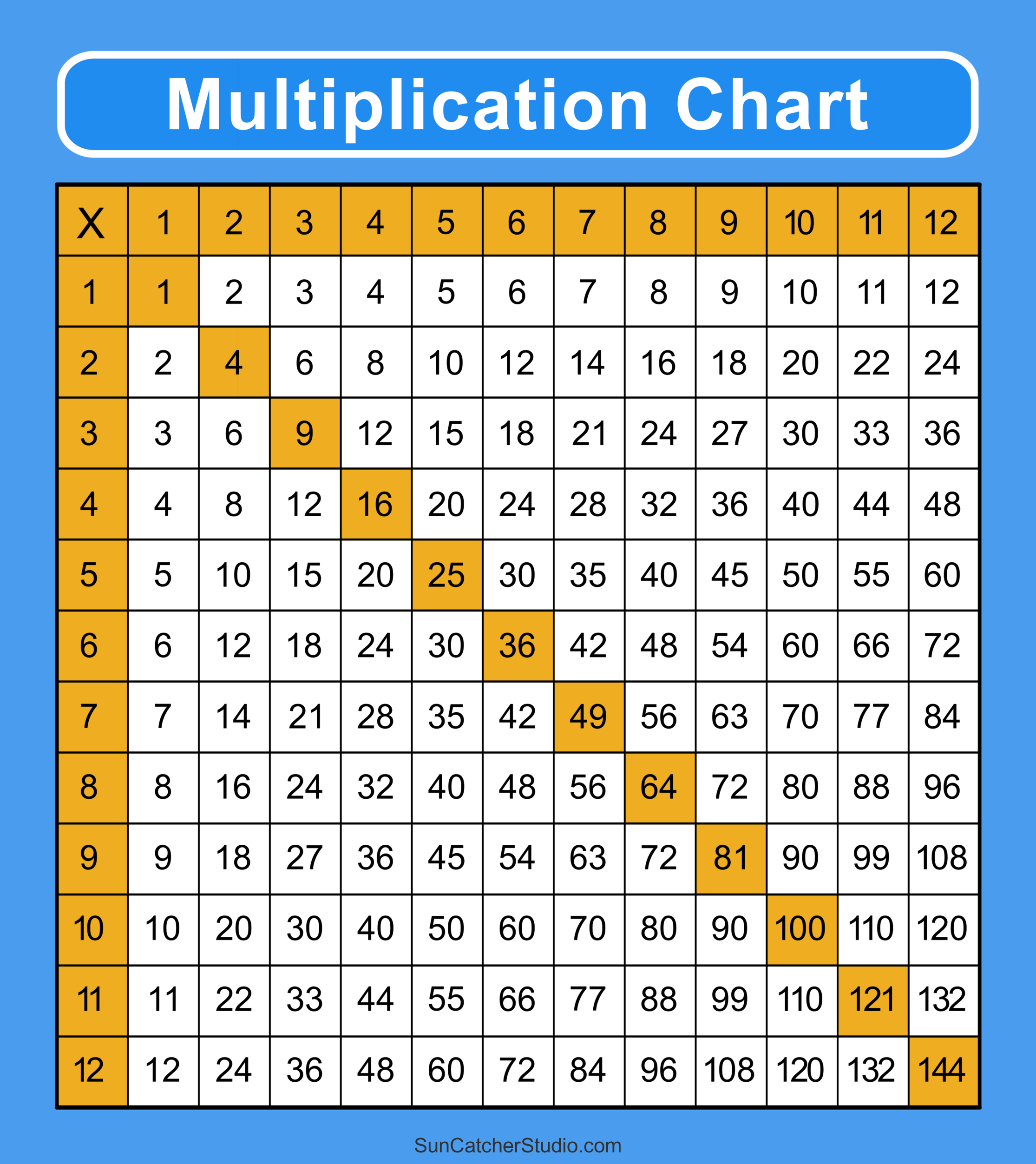 Multiplication Charts PDF Free Printable Times Tables Free Printables Lettering SVG Files Tools Apps The 14 Times Table Easy Multiplication For Quick Calculations