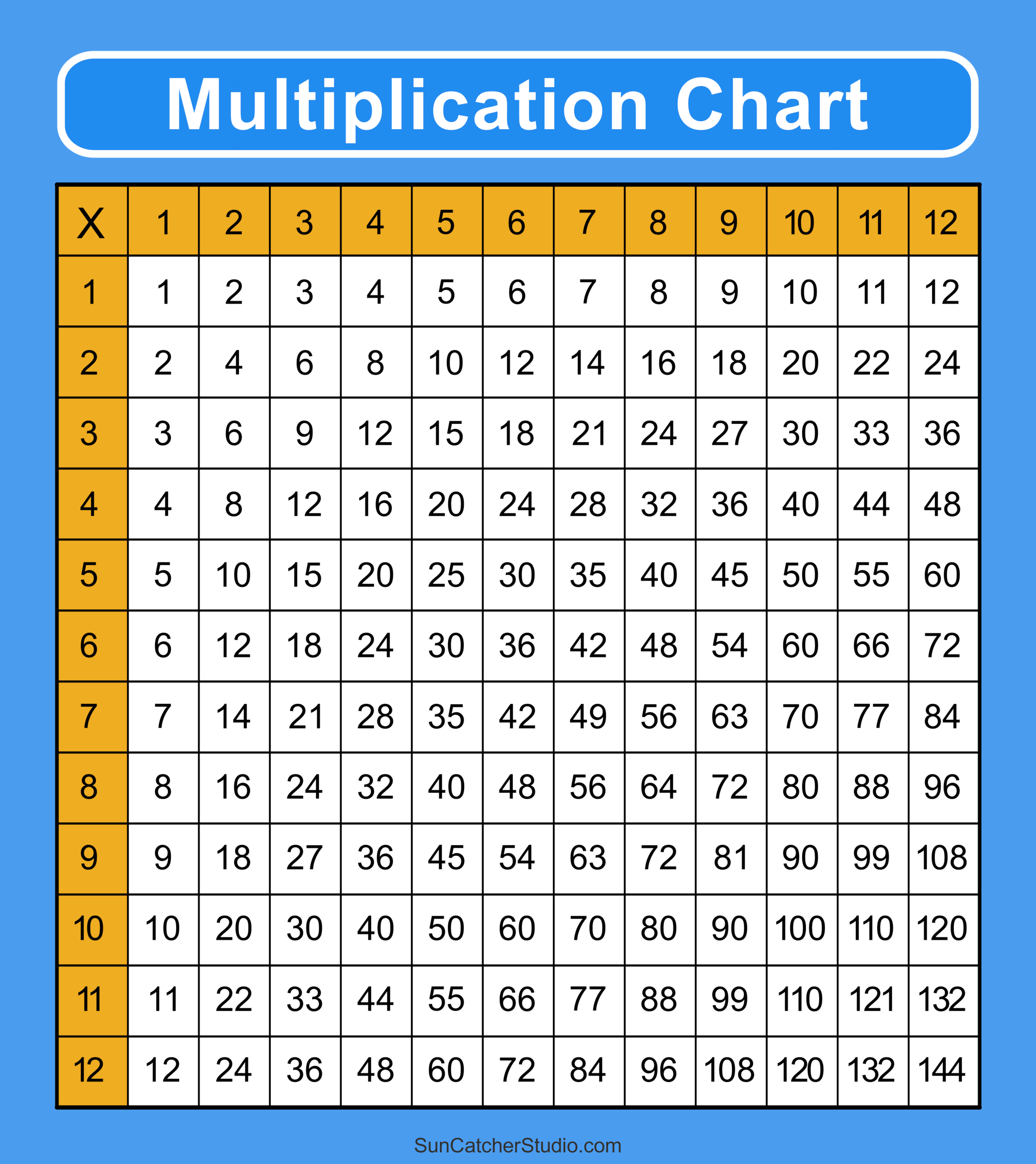 Multiplication Charts PDF Free Printable Times Tables Free Printables Lettering SVG Files Tools Apps Free Printable Times Tables Chart 1 To 12 Alien Schooler
